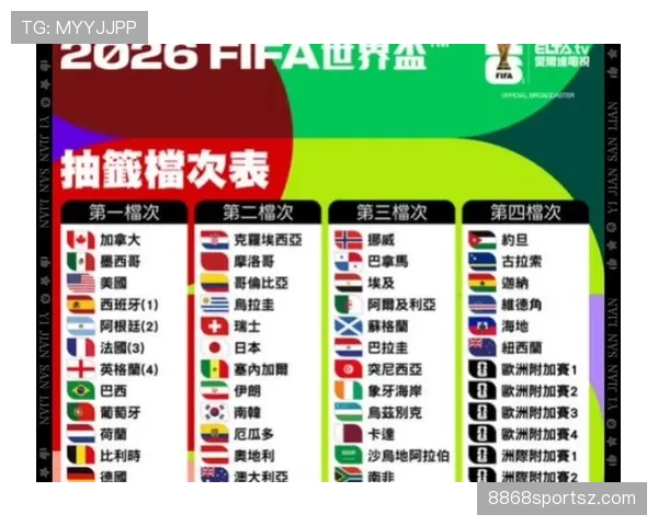 2026世界杯48支球队如何分成12个小组及晋级规则是什么