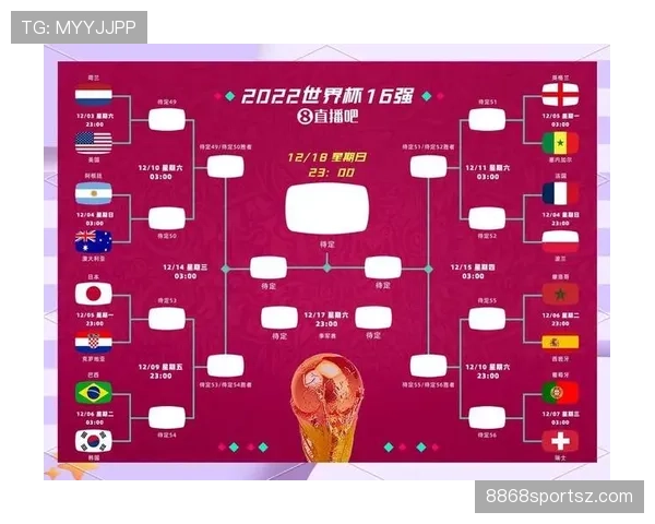 2026世界杯48队赛制如何分组以及晋级规则详解