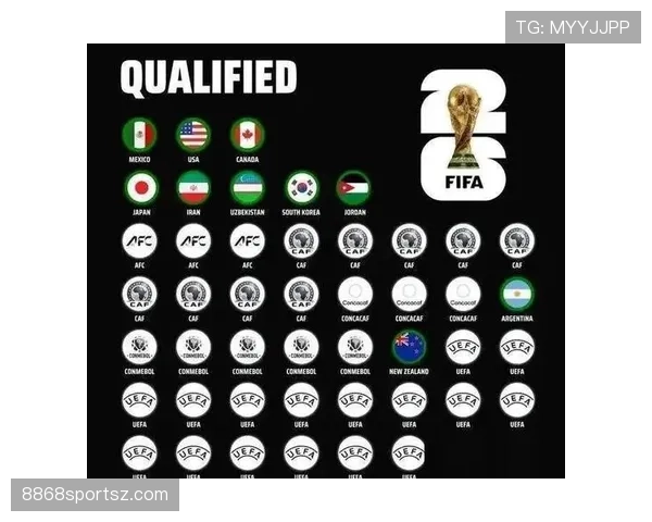 2026世界杯完整版资格席位解析