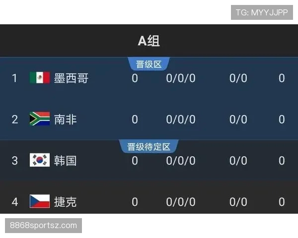 捷克队2026世界杯小组赛前景如何能否突围出线